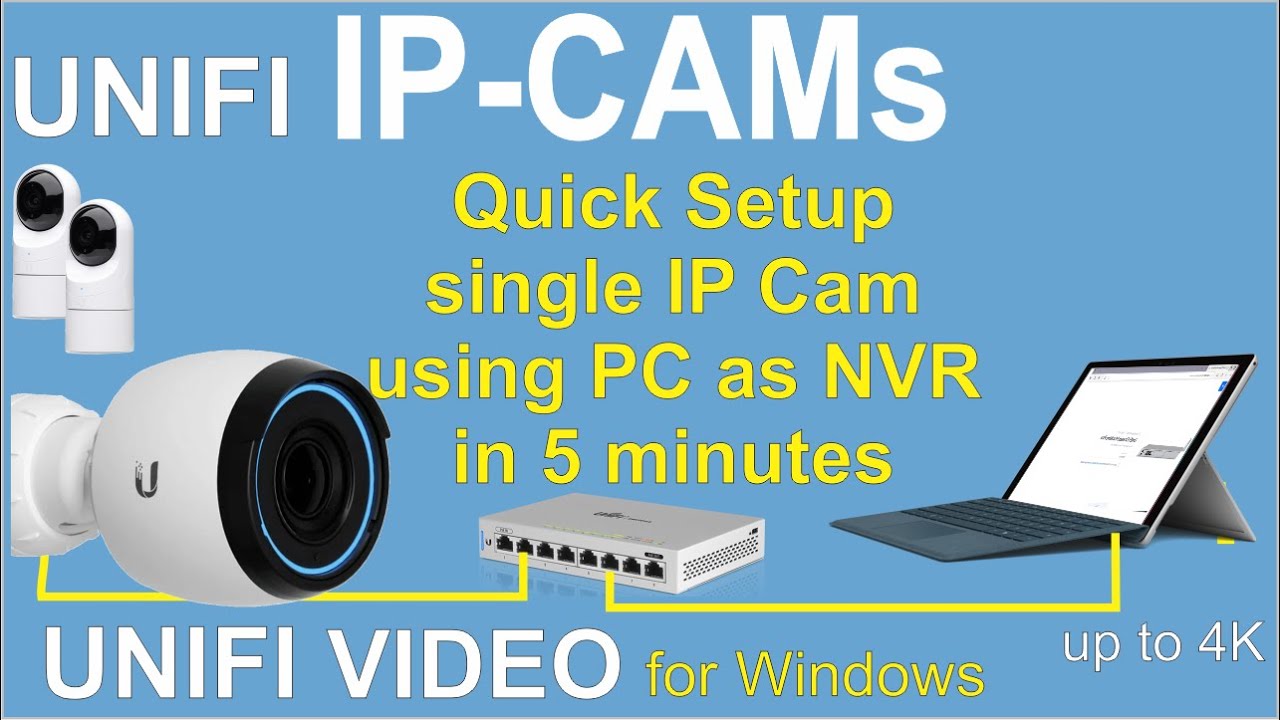 UNIFI G3 FLEX, single cam setup